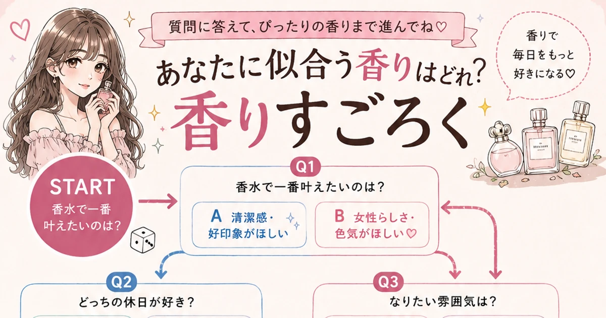 香りすごろく|4問でわかるあなたの香水8タイプ