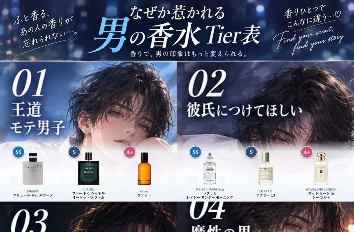 なぜか惹かれる男の香水Tier表｜6タイプ18本、SSまで公開