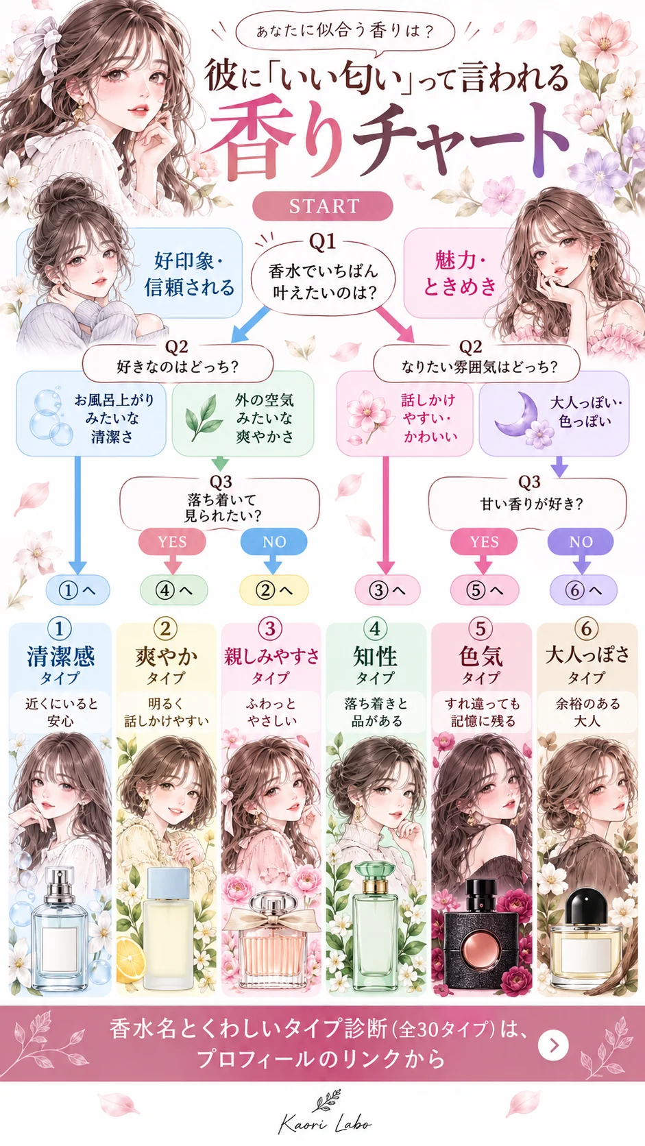 彼に「いい匂い」って言われる香りチャート