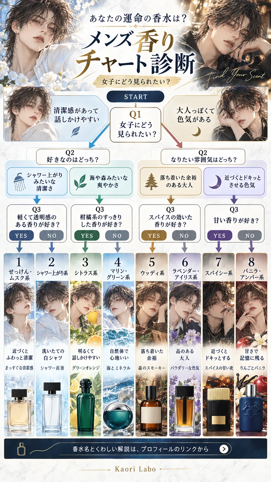 あなたの運命の香水は? メンズ香りチャート診断