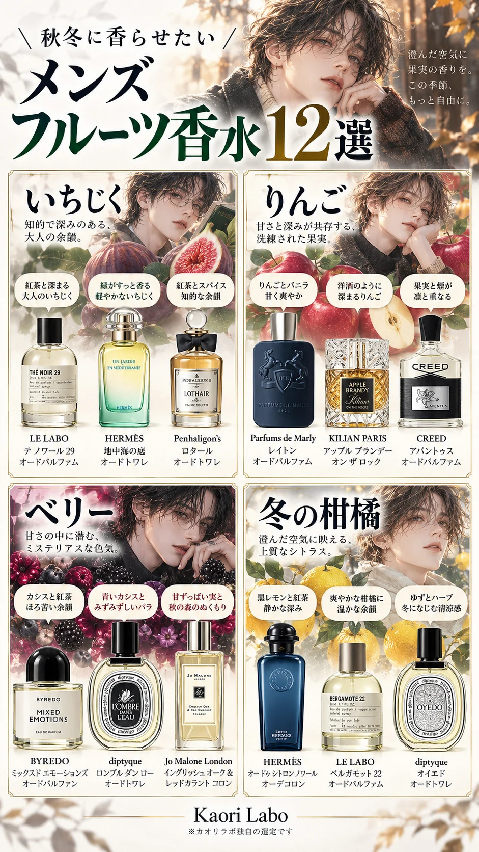 メンズ フルーツ香水12選