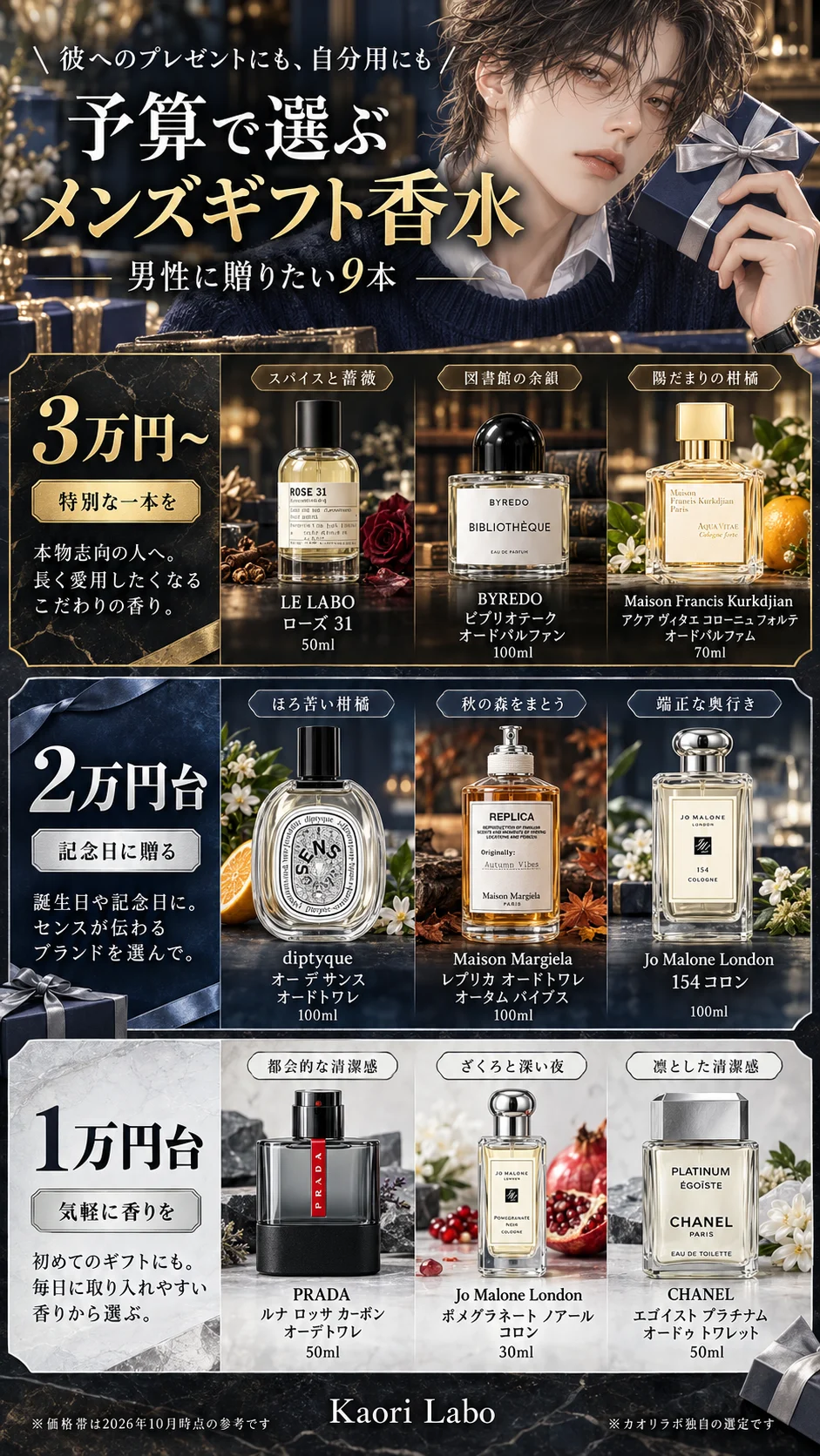 予算で選ぶ メンズギフト香水｜男性に贈りたい9本