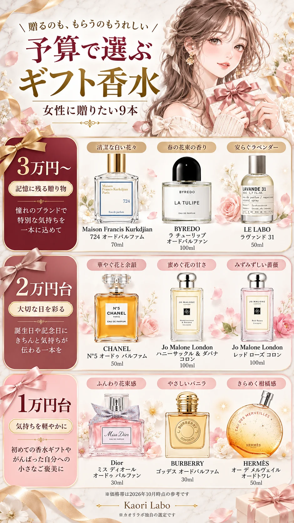 予算で選ぶ ギフト香水｜女性に贈りたい9本