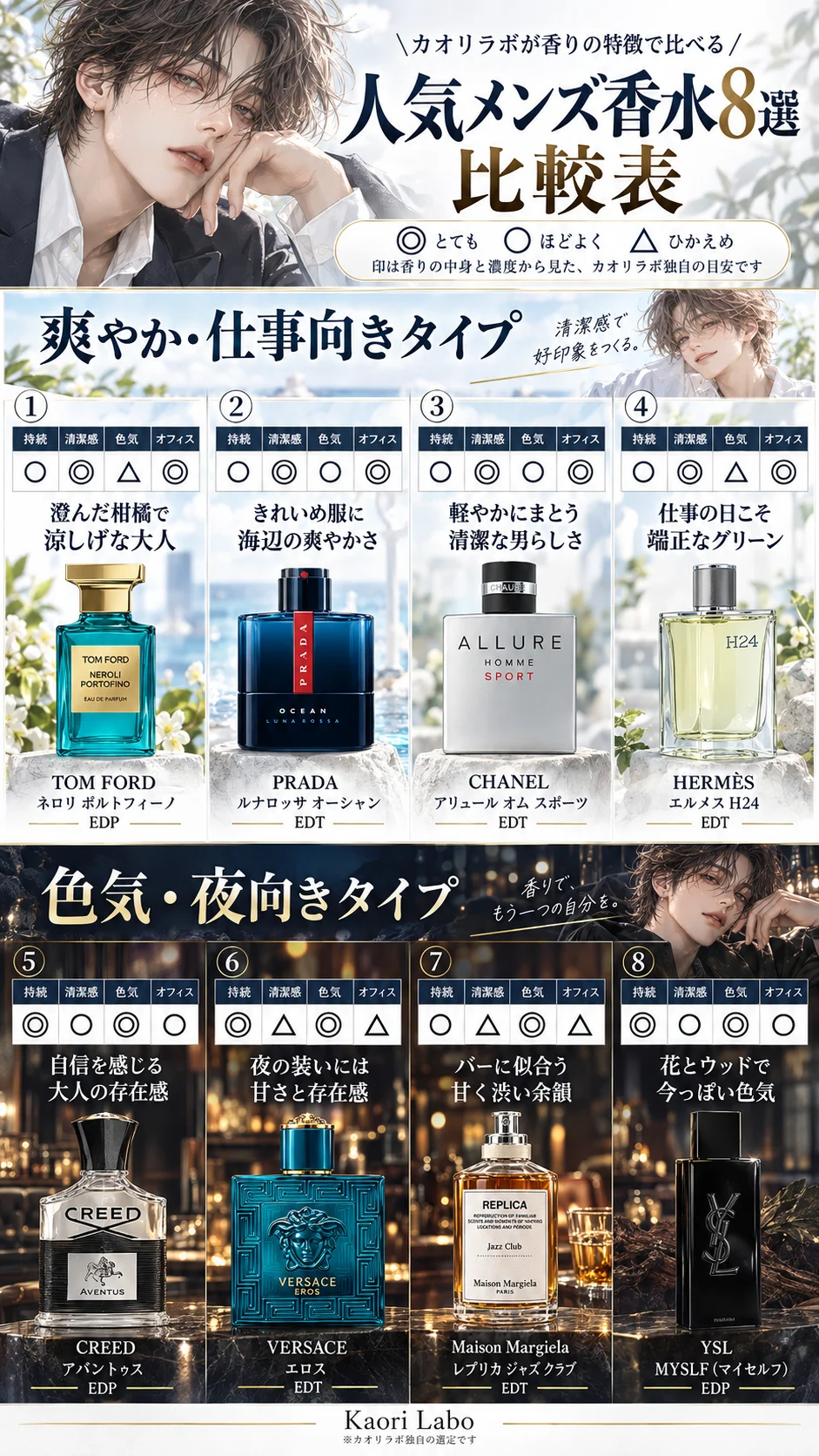 人気メンズ香水8選 比較表