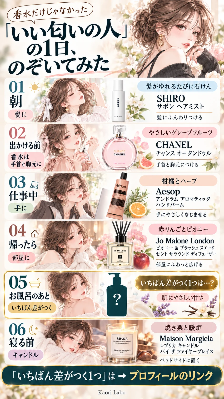 「いい匂いの人」の1日、のぞいてみた