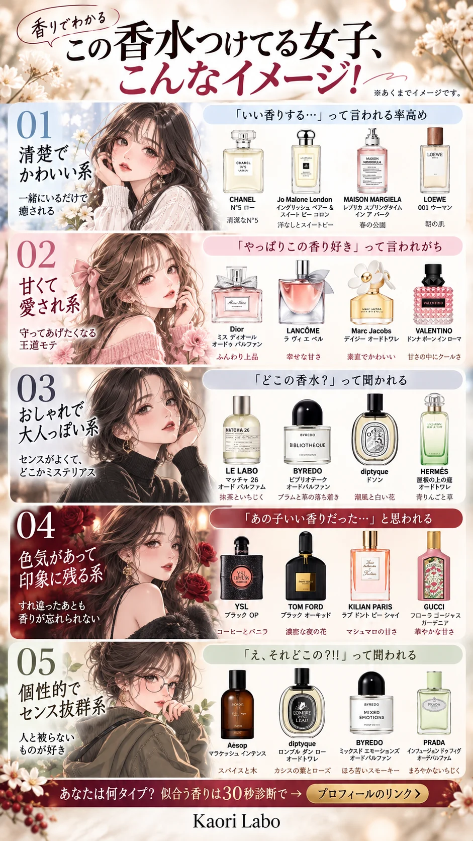 この香水つけてる女子、こんなイメージ!