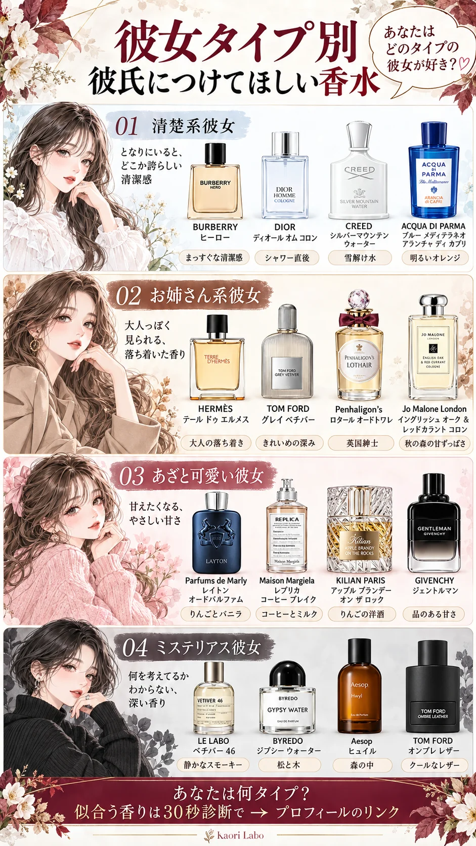 彼女タイプ別 彼氏につけてほしい香水