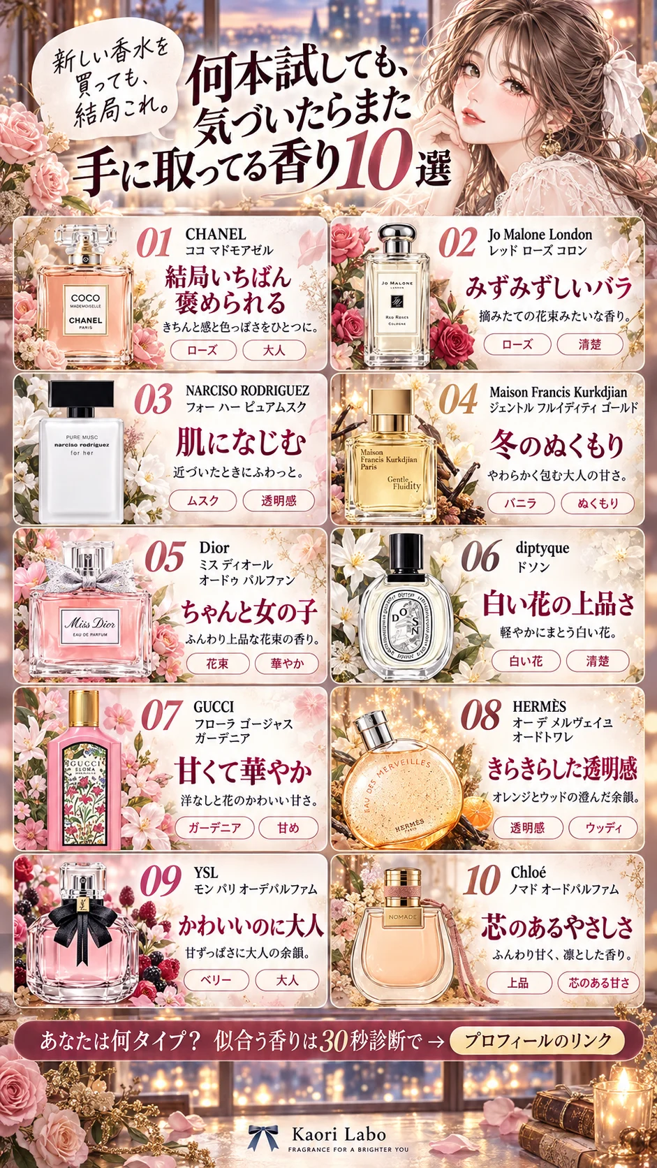 何本試しても、気づいたらまた手に取ってる香り10選