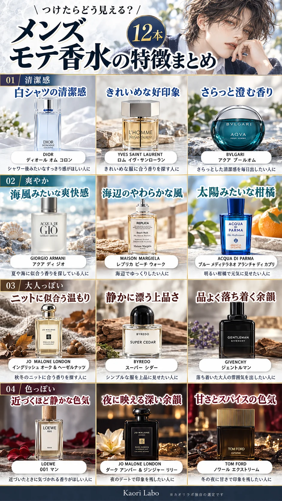 メンズ モテ香水の特徴まとめ