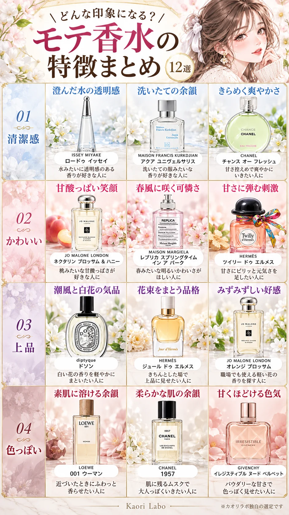 モテ香水の特徴まとめ