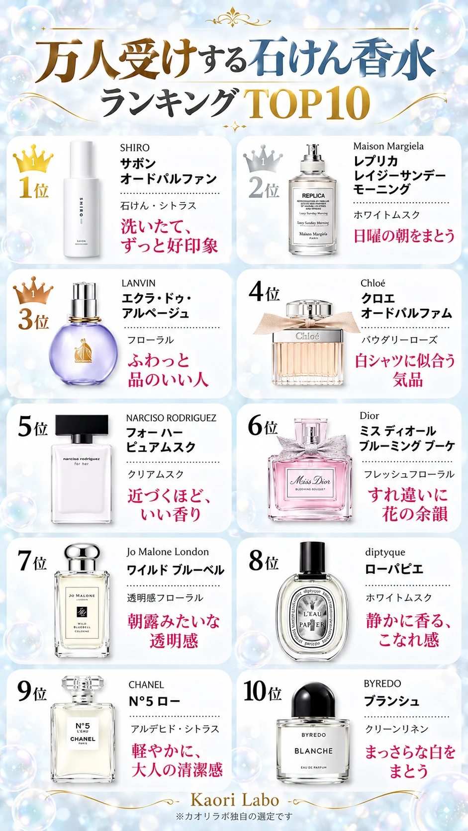 万人受けする石けん香水