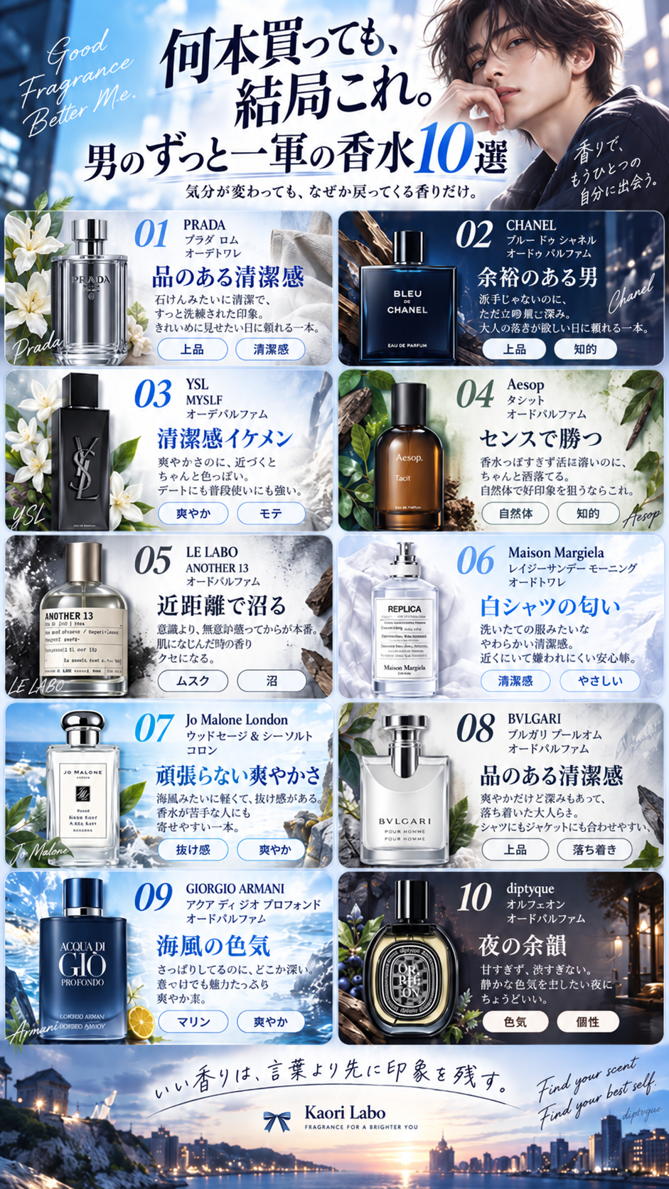何本買っても、結局これ。男のずっと一軍の香水10選。10本の香水を一覧で比較した図解